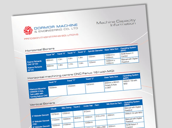 Machine Capacity Information